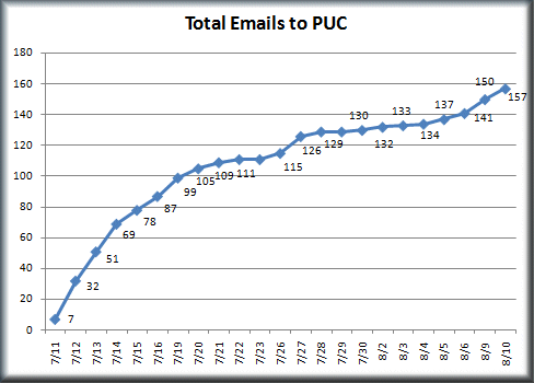 Be sure to go see the videos and send a message to the PUC today!